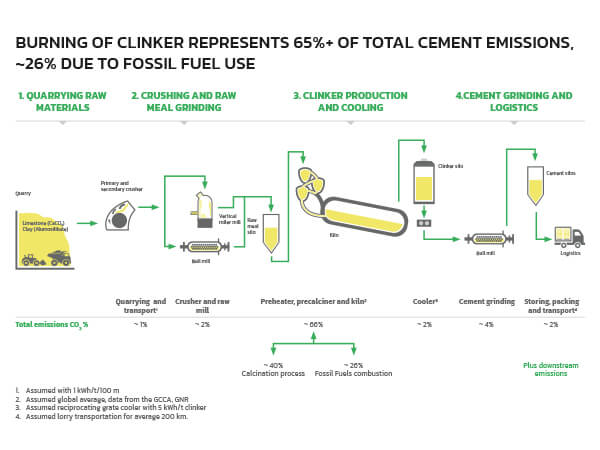Perpetual Next - Procesdiagram cement industry