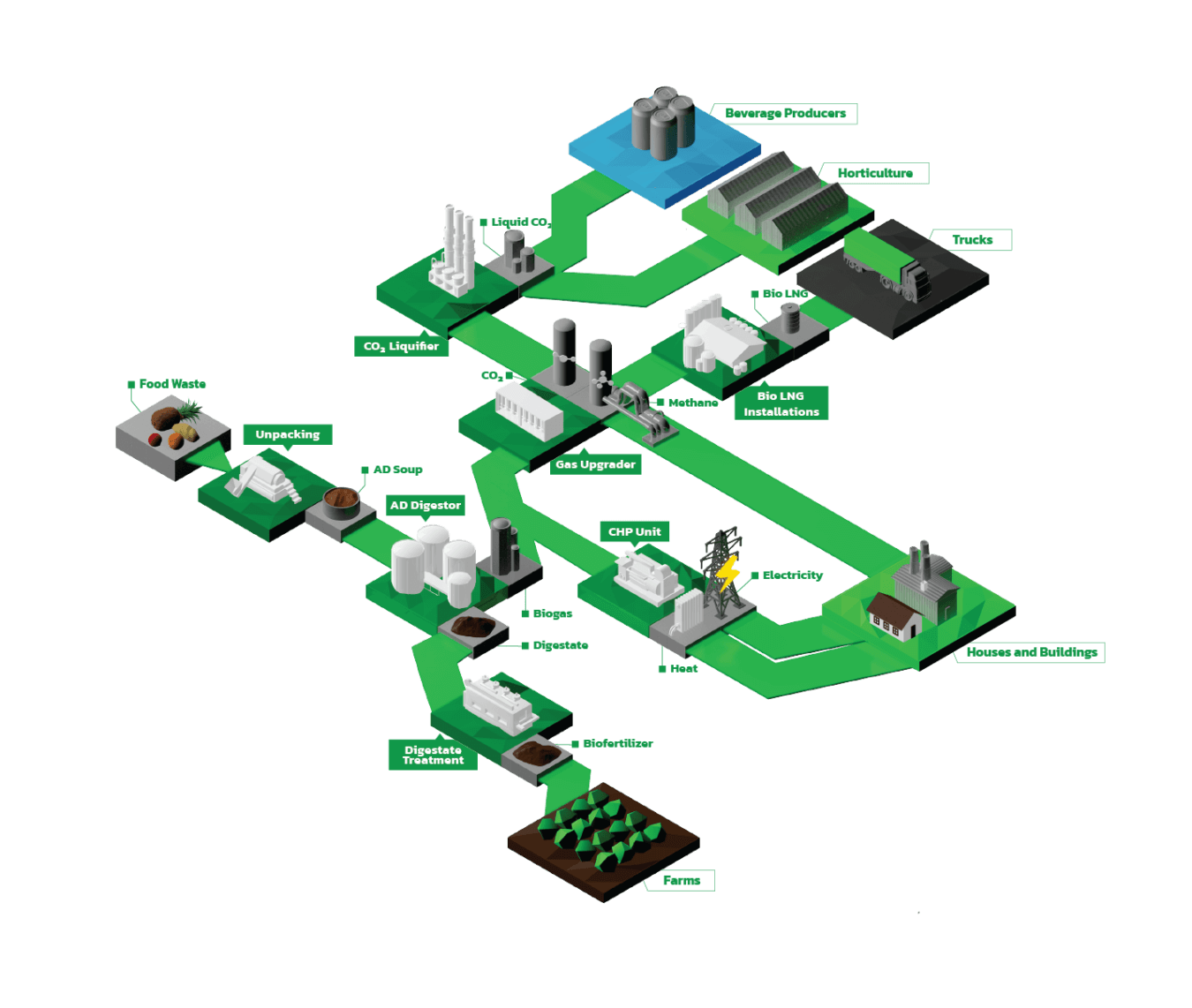 Anaerobic Digestion Perpetual Next.